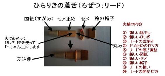 ひちりきリード製作者の実験報告