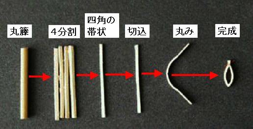 ひちりきリード製作者の実験報告